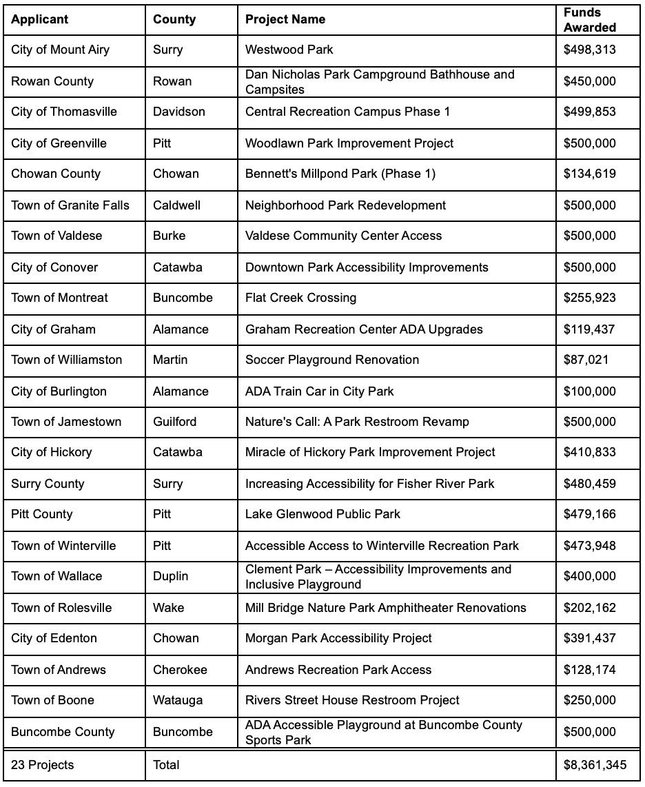 Accessible Parks Grant Awards Accessible Parks Grant Awards